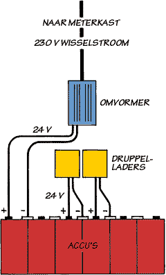 accu's met laders en omvormer