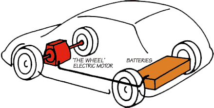 The Wheel car