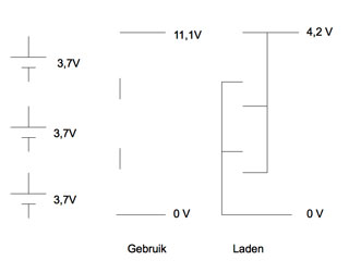 Schema gebruik of laden accuboormachine