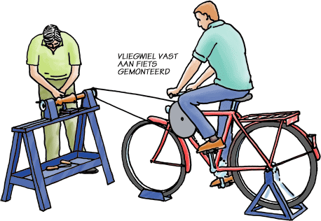 Fiets met vliegwiel