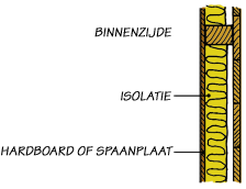 GeÏsoleerde wand